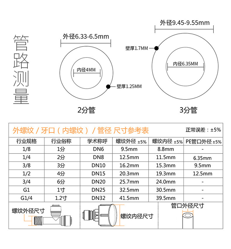 2分PE管 100米 食品级1/4管净水器直饮机水管管线ITiGER中荷整卷详情4