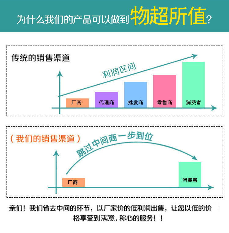 厂家批发定做幼儿园书包印字3-6岁儿童大中小班培训班定制logo详情2