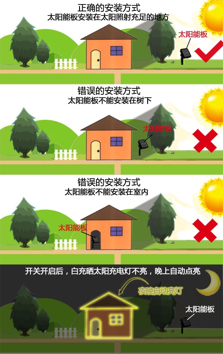 跨境批发灯串led太阳能灯串户外防水庭院装饰彩灯春节布置圣诞节详情17