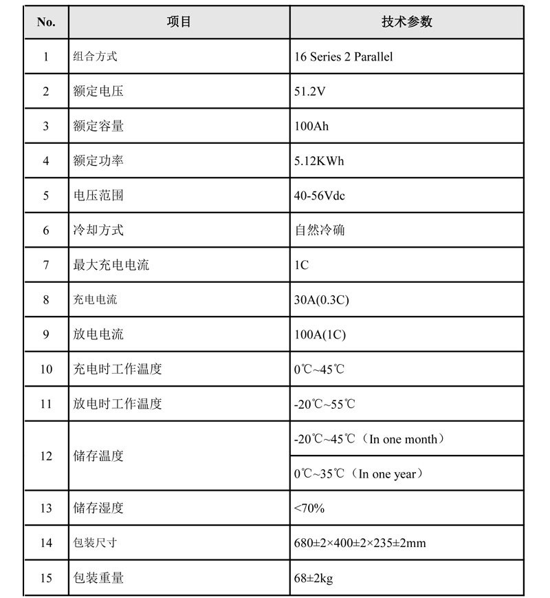 YIY磷酸铁锂电池组 48v100ah5.12KWH储能锂电池组 太阳能光伏储能详情15