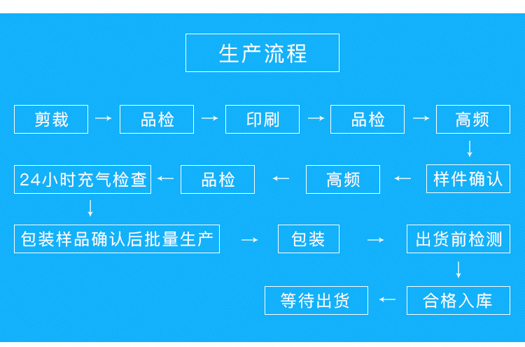 跨境外贸现货游泳圈婴儿0-3岁宝宝加厚充气趴圈儿童款救生圈批发详情42