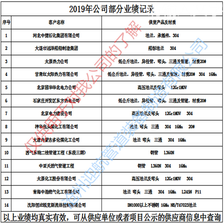 沧州铝弯头厂直销90度国标无缝对焊6061铝弯头 6063 5083法兰管件详情1