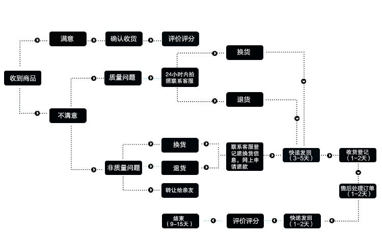 亚马逊速卖通跨境时尚简约欧美光面圆形玫瑰金戒指厂家直供批发详情11