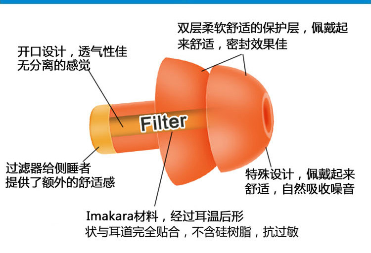 外贸隔音耳塞防噪音睡眠工作学习宿舍睡觉防吵神器打呼噜静音学生详情10