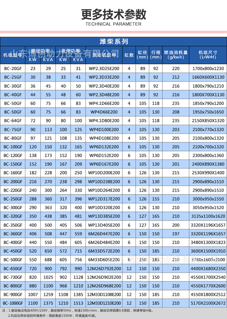 600千瓦低油耗发电机组励磁交流备用电源潍柴柴油发电机600KW详情3