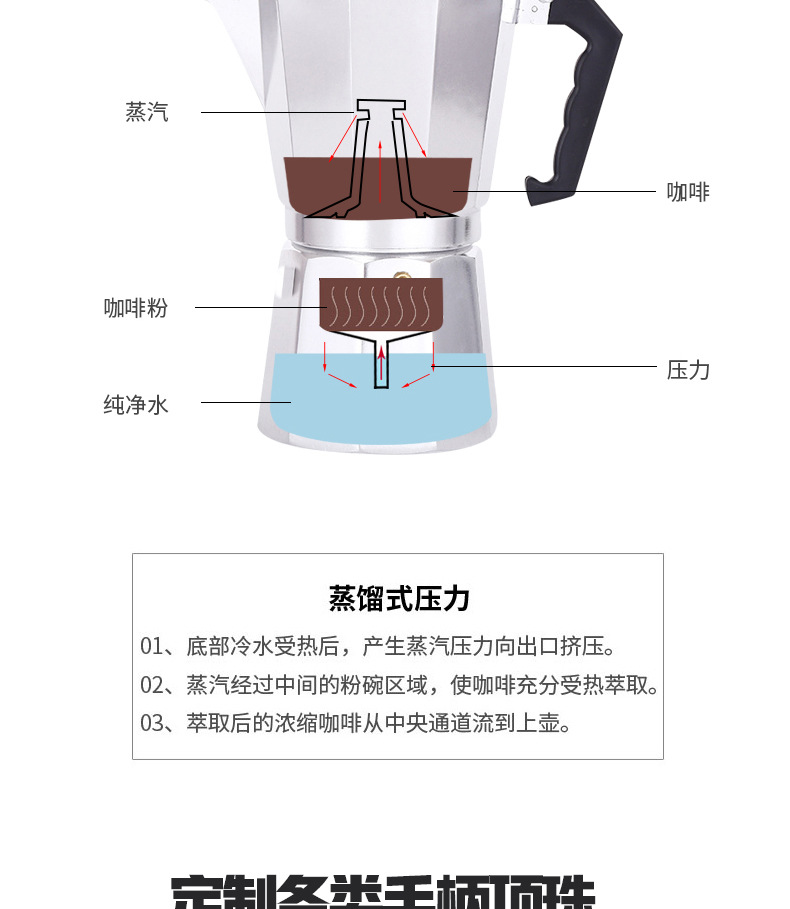 工贸厂家食品级铝摩卡壶单阀意家用咖啡机跨境热销户外咖啡壶批发详情17