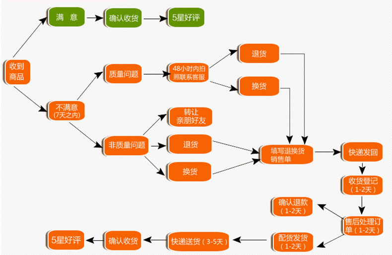 0.5mm黑色碳素笔中性笔水笔批发 子弹头水性笔办公签字笔考试黑笔详情31