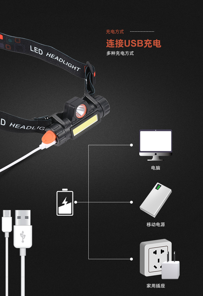 Cross-border 3030+COB multi-functional strong headlight with built-in 14500 lithium battery, outdoor USB direct charging work light pic 12