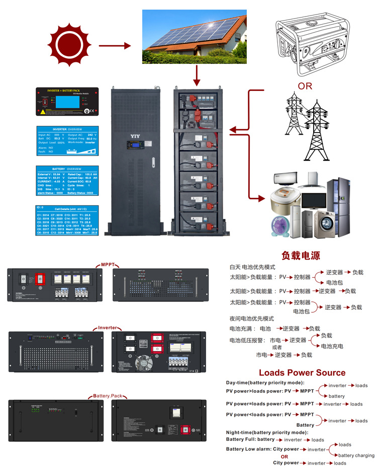 48V10KW bidirectional energy storage transformer PCS rack-mounted 10000W parallel off-grid automatic switching inverter device pic 4
