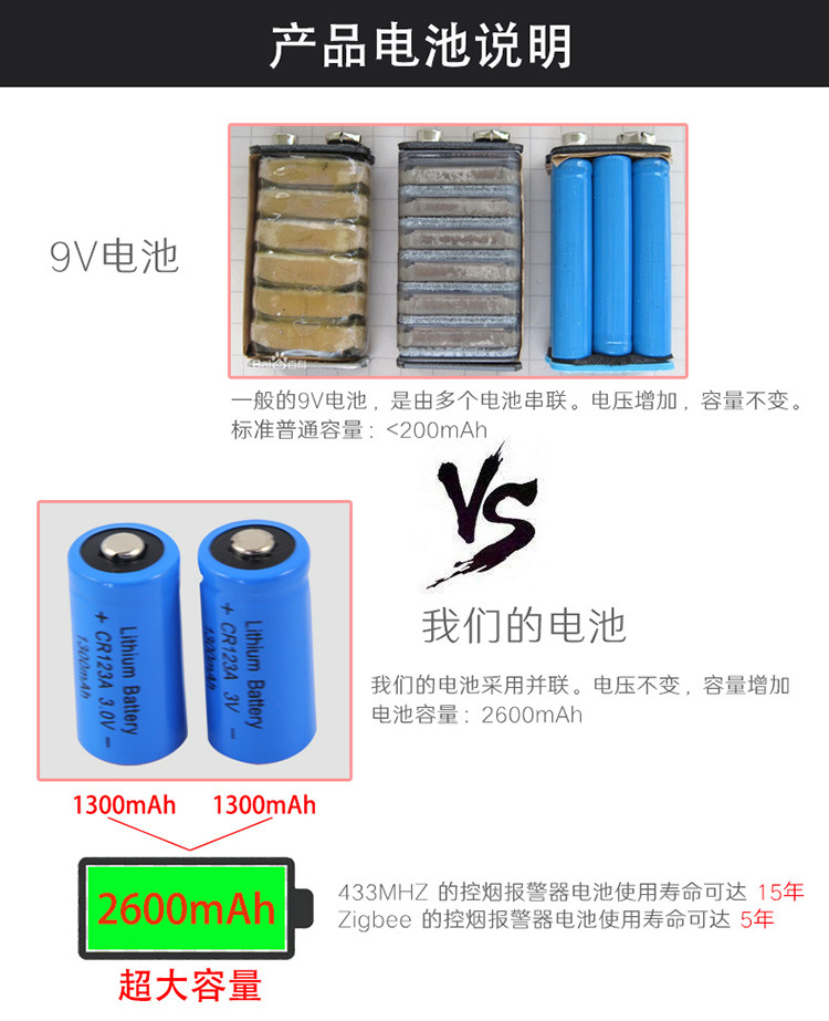 外贸专供涂鸦智能wifi无线烟雾报警器wifi烟雾探测器APP报警推送详情12