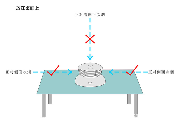 外贸专供涂鸦智能wifi无线烟雾报警器wifi烟雾探测器APP报警推送详情19