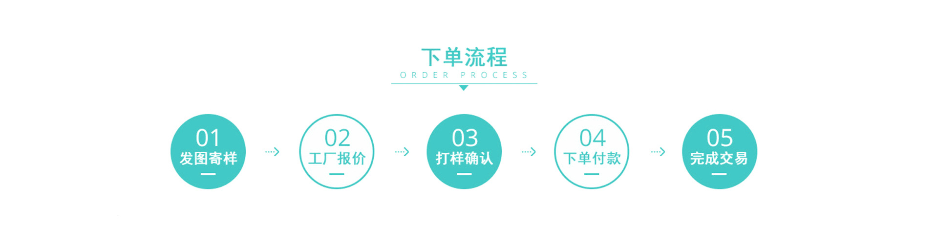 Type-c充电线C口过2A适用乐视华为数据线type c数据线环保USB现货详情23