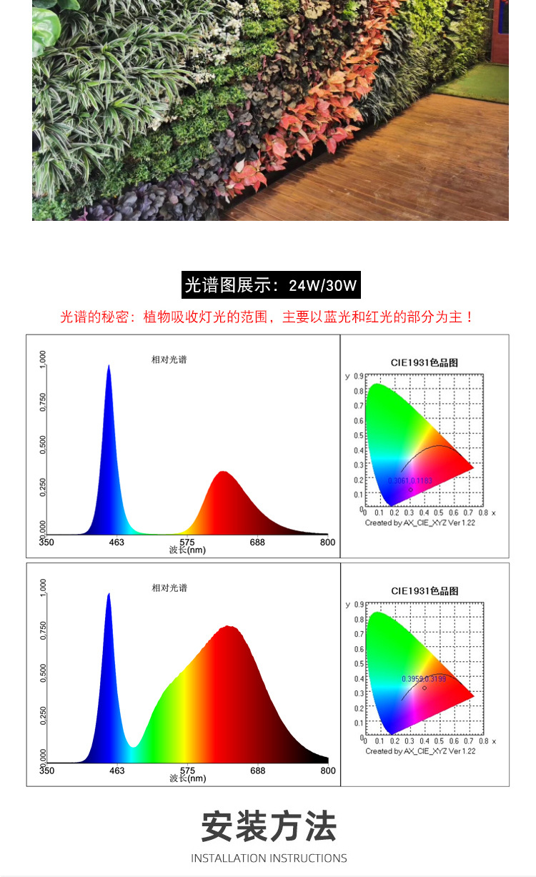 Full-spectrum indoor rainforest landscape plant landscaping lights, micro-landscape supplementary lights, P30 track spotlights pic 7