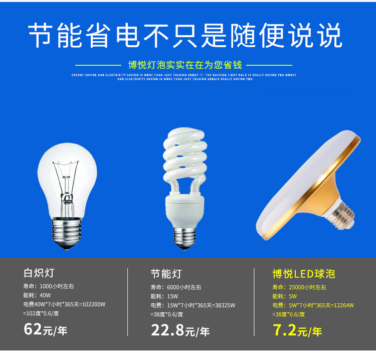 LED三防飞碟灯 防水球泡灯 大功率led球泡灯 led节能灯泡E27详情6