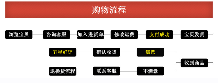 行李架锁芯 各种汽车车顶行李架专用锁芯 铜钥匙打标logo锁芯详情38
