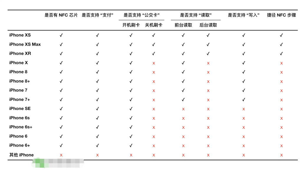 跨境货源手饰 新款钛钢NFC智能戒指 智能可穿戴设备饰品批发详情3