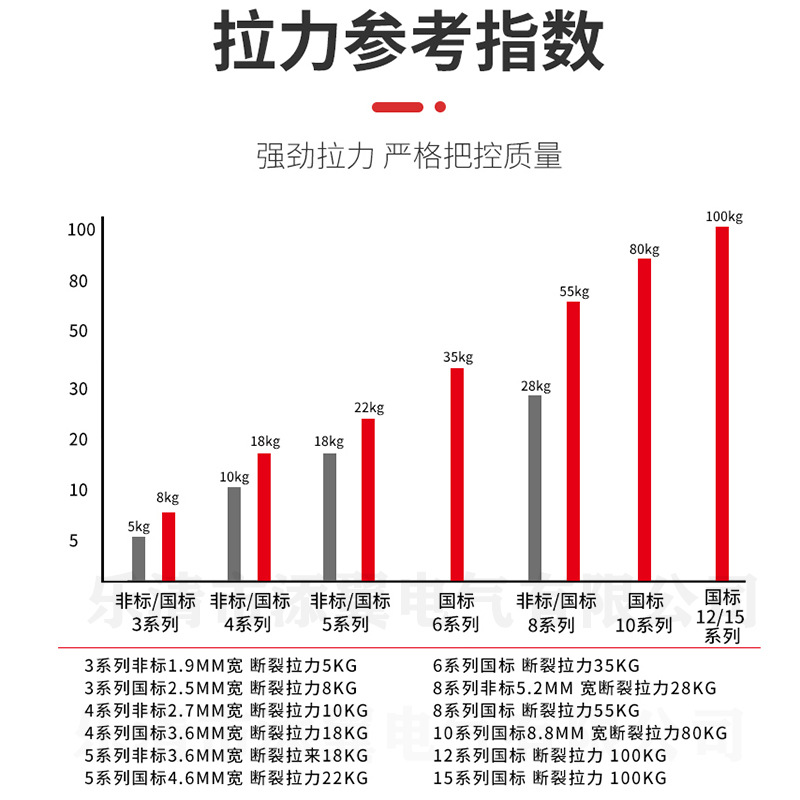 尼龙扎带nyloncabletie外贸中性包装100条150*200捆绑塑料扎带详情11