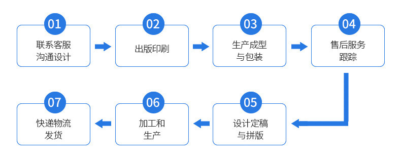 一次性纸杯定做 批发9盎司广告咖啡纸杯定制 免费设计印刷logo详情15