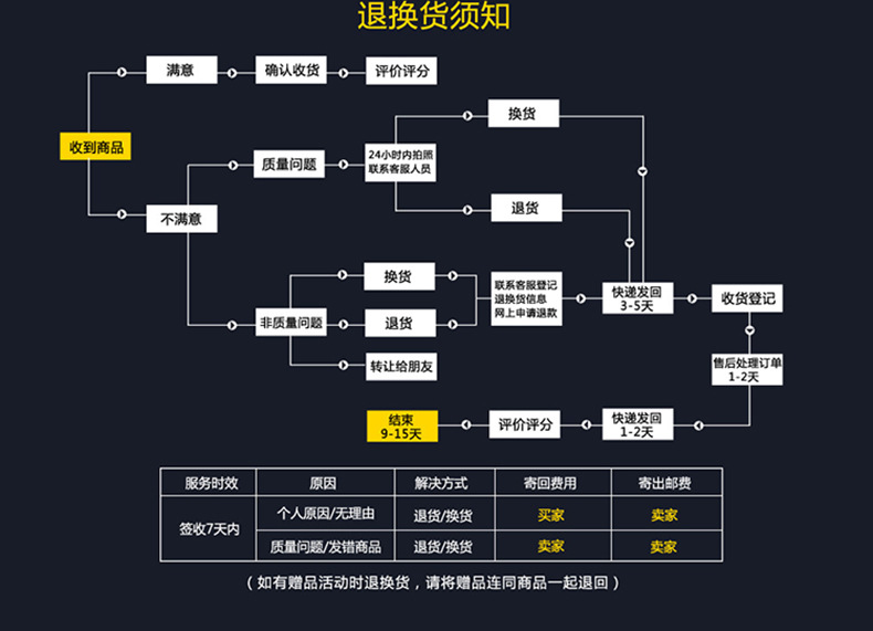 加设五折手开折叠伞迷你口袋伞小清新遮阳伞防晒荷包女士太阳伞详情41