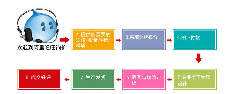 彩色飞机孔对折卡头 定制吊卡吸塑 背卡包装卡纸 精美包装纸纸卡印刷 创新设计个性化定制详情1