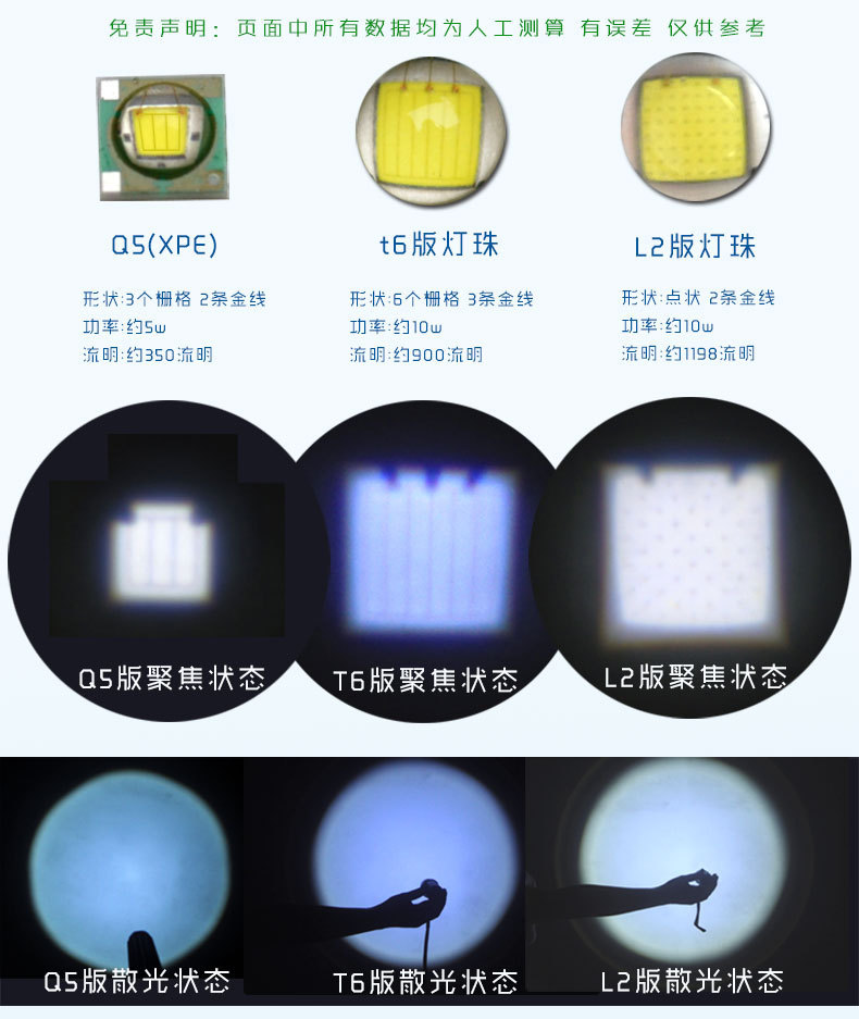 跨境户外钓鱼头灯批发T6LED强光伸缩变焦多功能头灯充电感应头灯详情23