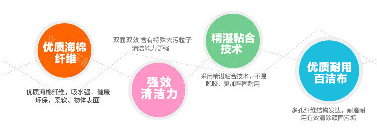 洗碗海绵擦厨房用品懒人洗碗布家务清洁海绵百洁布海绵块工厂批发详情13