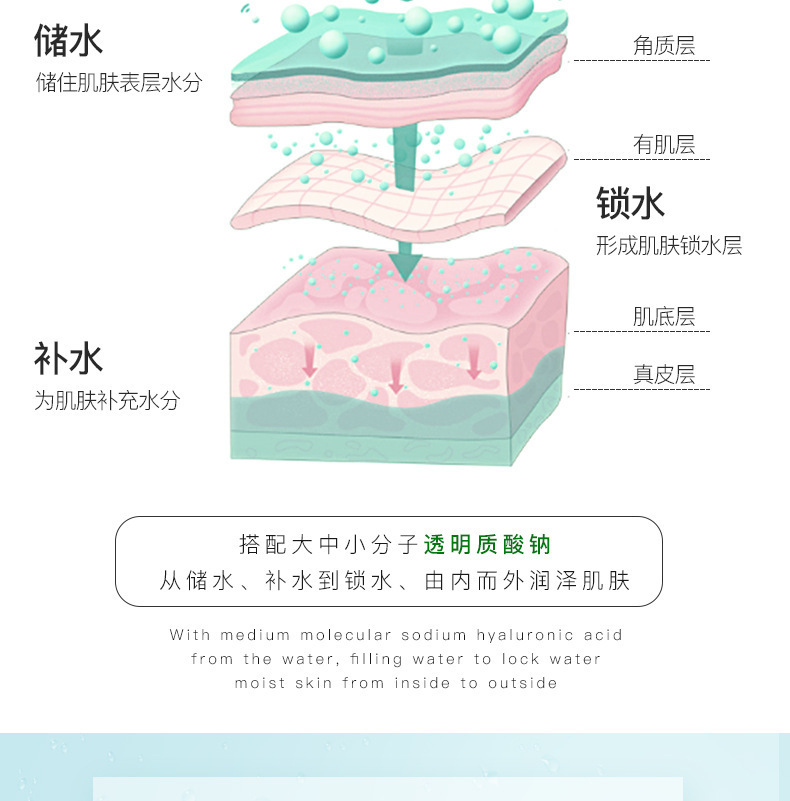 爆款露蘭姬娜安瓶蘆荟套裝化妝品潔面水乳液補水修護平價保濕面霜详情14