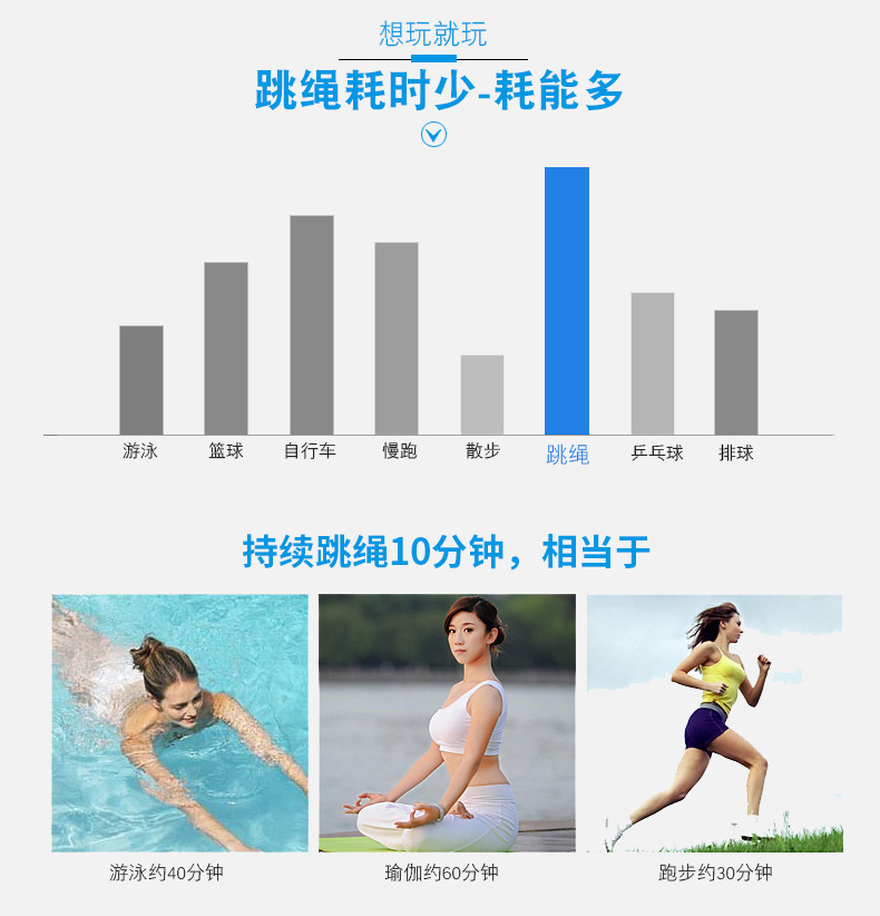 新款七彩海绵手柄可调节计数跳绳 体育健身学生达标训练跳绳详情7