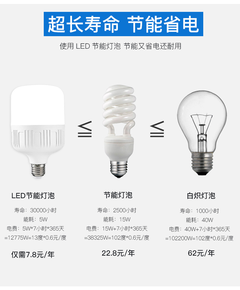 led节能灯泡 高富帅灯泡家用超亮e27螺纹螺口省电耐用球泡B22卡口详情7