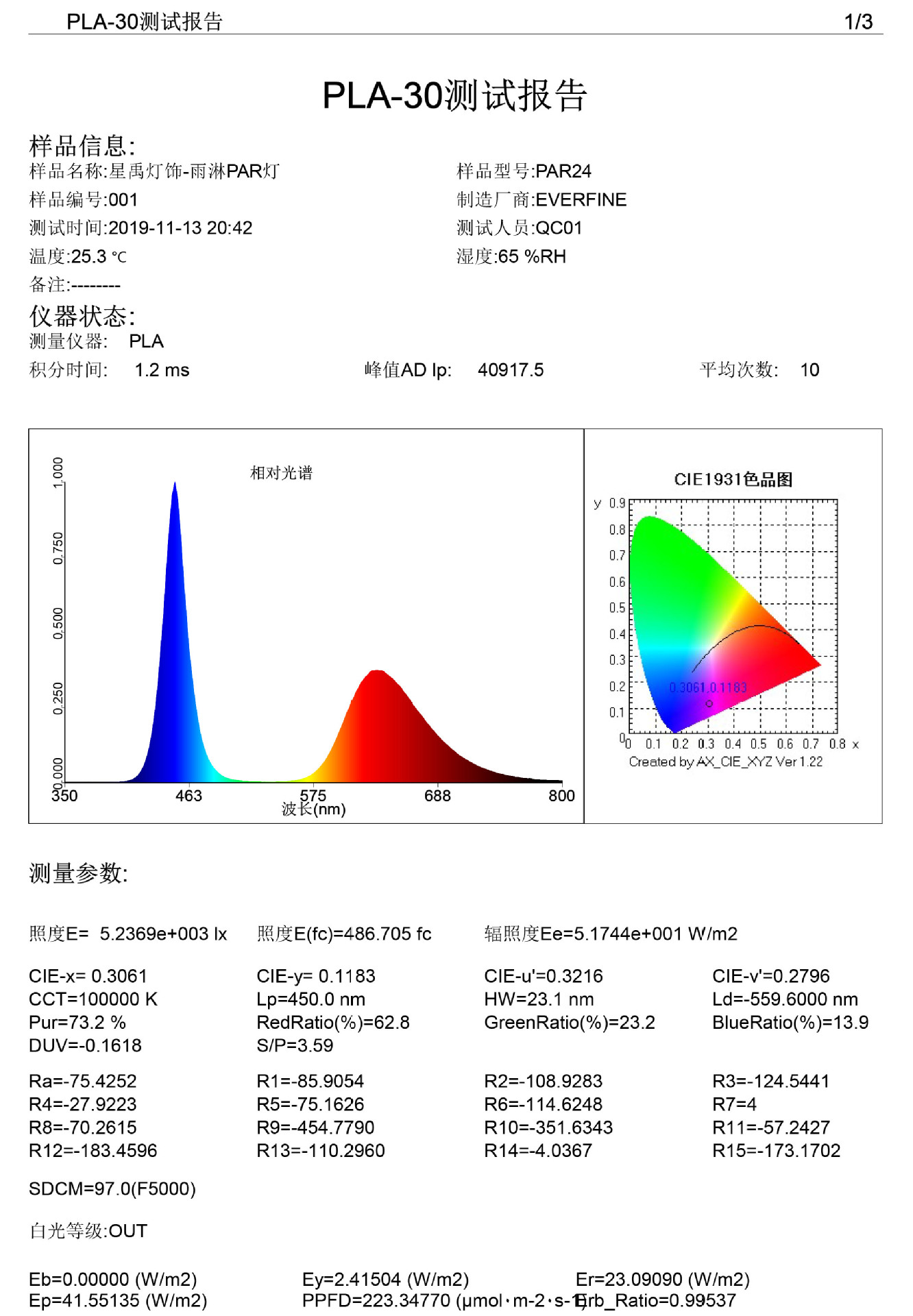 Full-spectrum indoor rainforest landscape plant landscaping lights, micro-landscape supplementary lights, P30 track spotlights pic 2