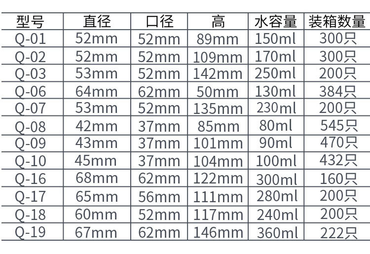 调味瓶塑料蝴蝶双翻盖食品级控量撒料瓶烧烤外卖便携调料胡椒粉瓶详情12