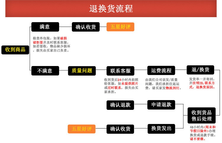 行李架锁芯 各种汽车车顶行李架专用锁芯 铜钥匙打标logo锁芯详情37