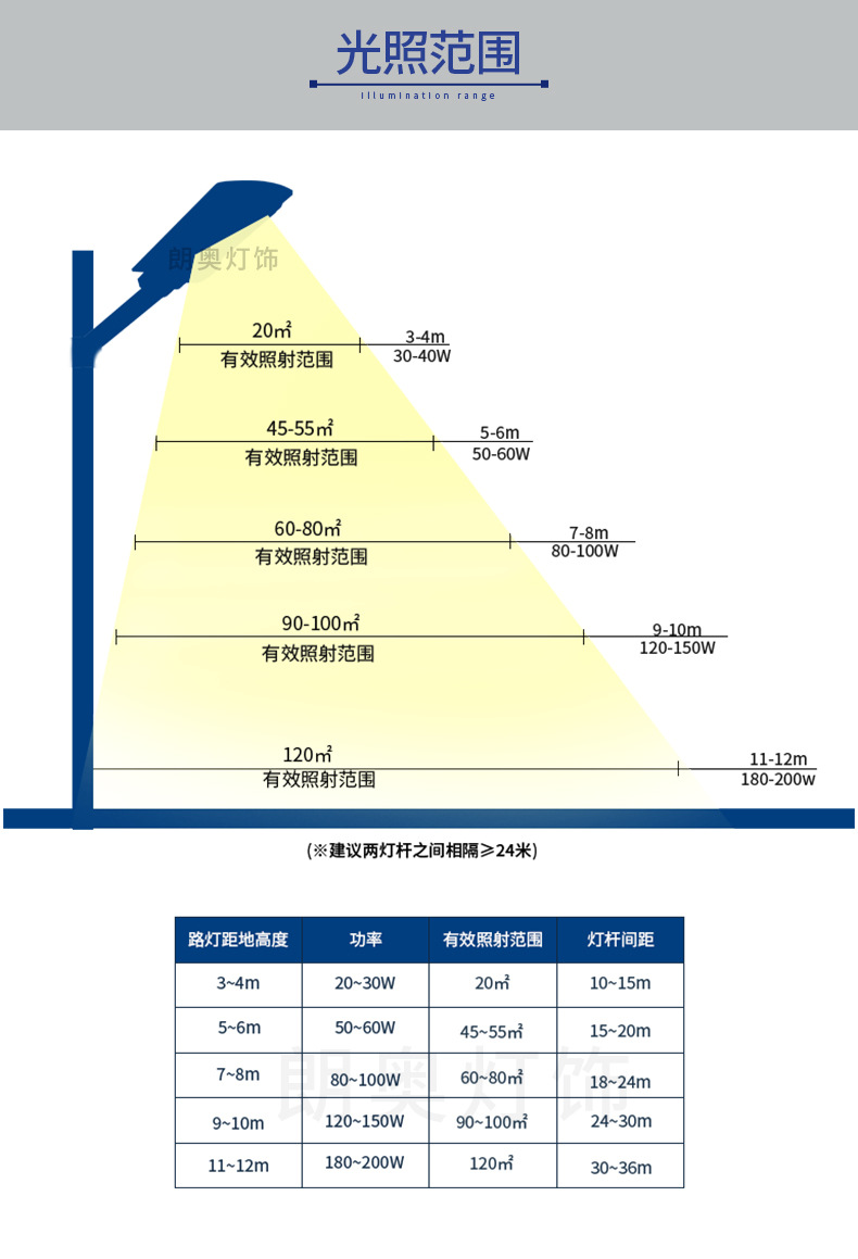 路灯LED道路照明LED路灯头户外高流明大功率路灯新农村照明路灯详情13