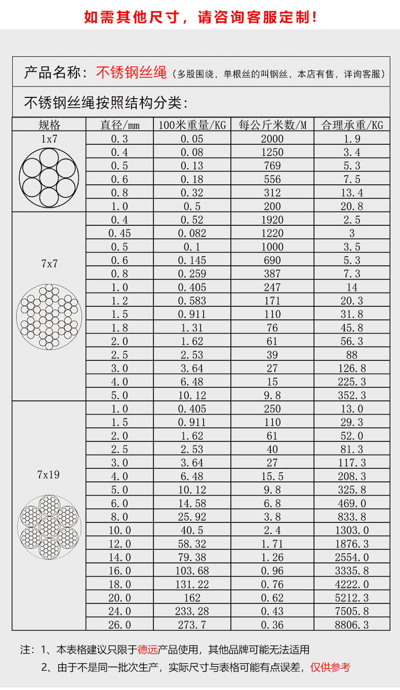 304 316不锈钢钢丝绳升降晾衣架起重户外绳细软钢丝绳详情3