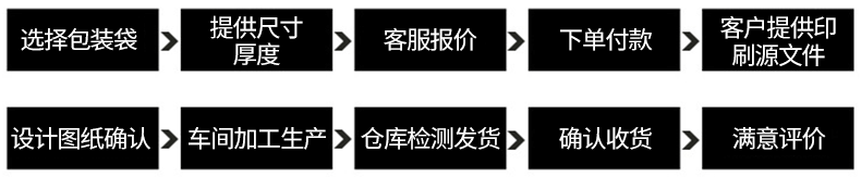 现货透明pe自封袋带印刷环保标志夹链袋自封口胶袋电子产品包装袋详情18