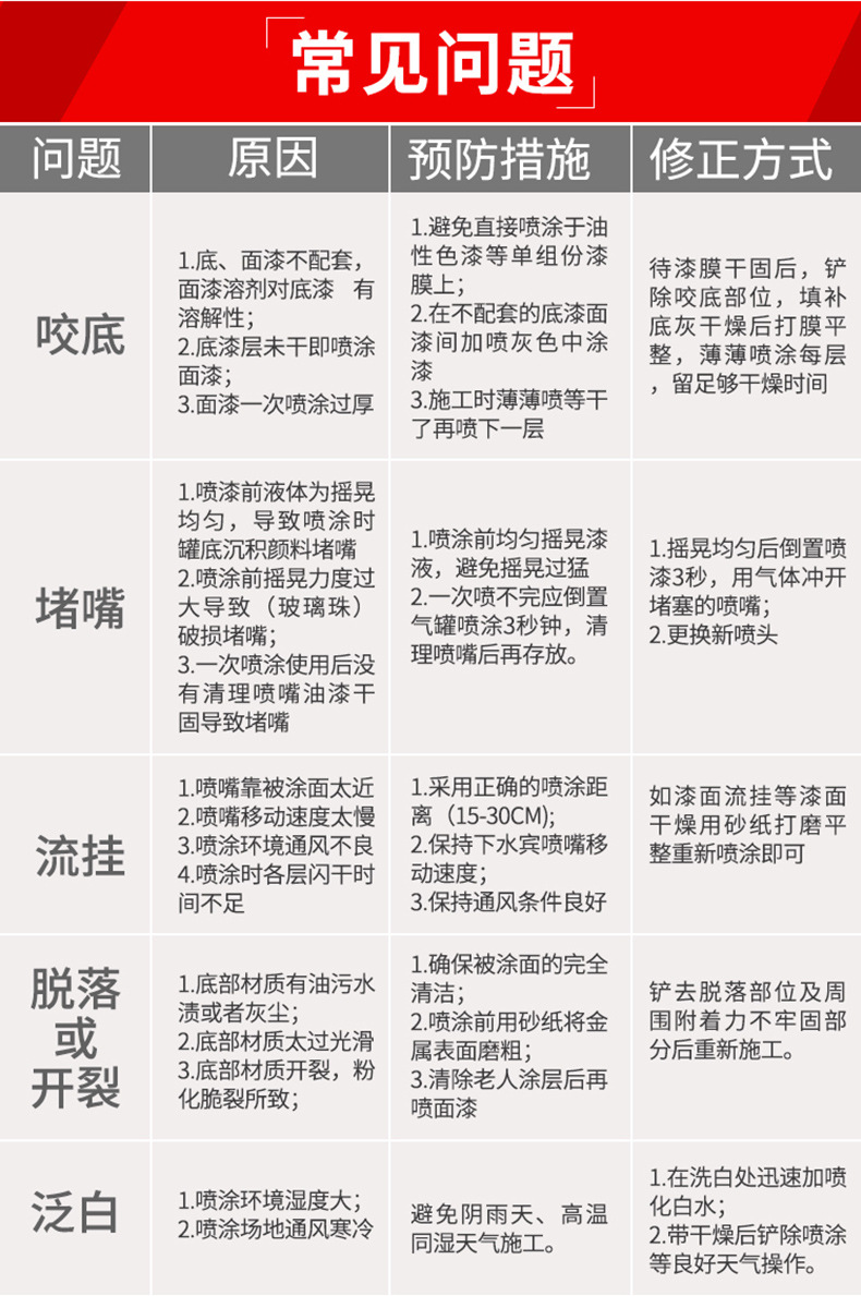 好顺自喷漆手摇金属防锈油漆墙面涂鸦汽车改色家具木器自喷漆详情9