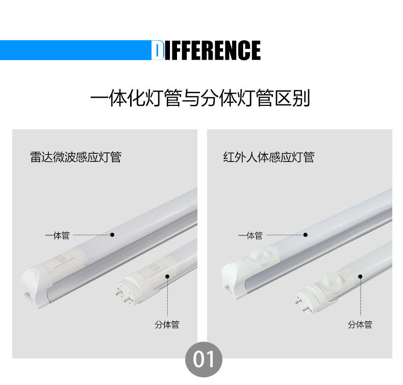 雷达感应灯管 感应灯管1.2米T8一体led人体感应日光管节能车库灯详情8