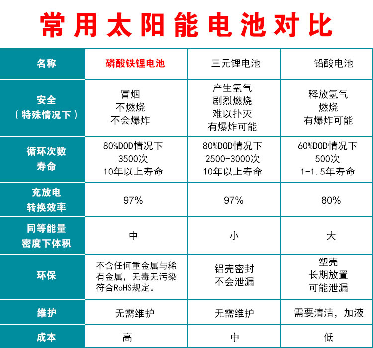 YIY磷酸铁锂电池组 48v100ah5.12KWH储能锂电池组 太阳能光伏储能详情10
