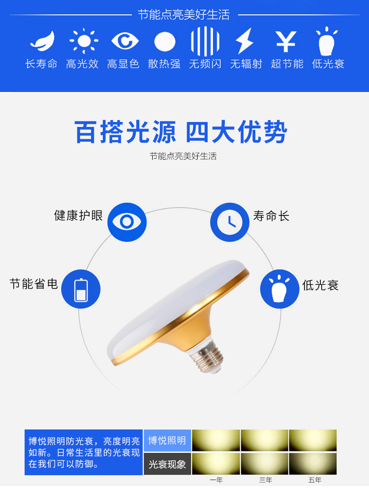 LED三防飞碟灯 防水球泡灯 大功率led球泡灯 led节能灯泡E27详情2