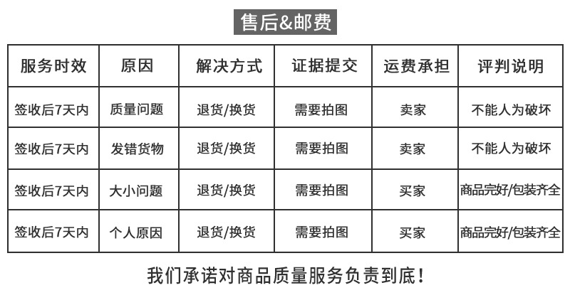 详情售后