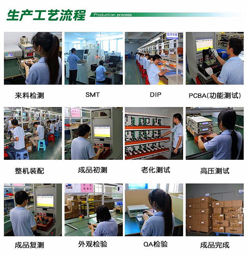 工厂流程