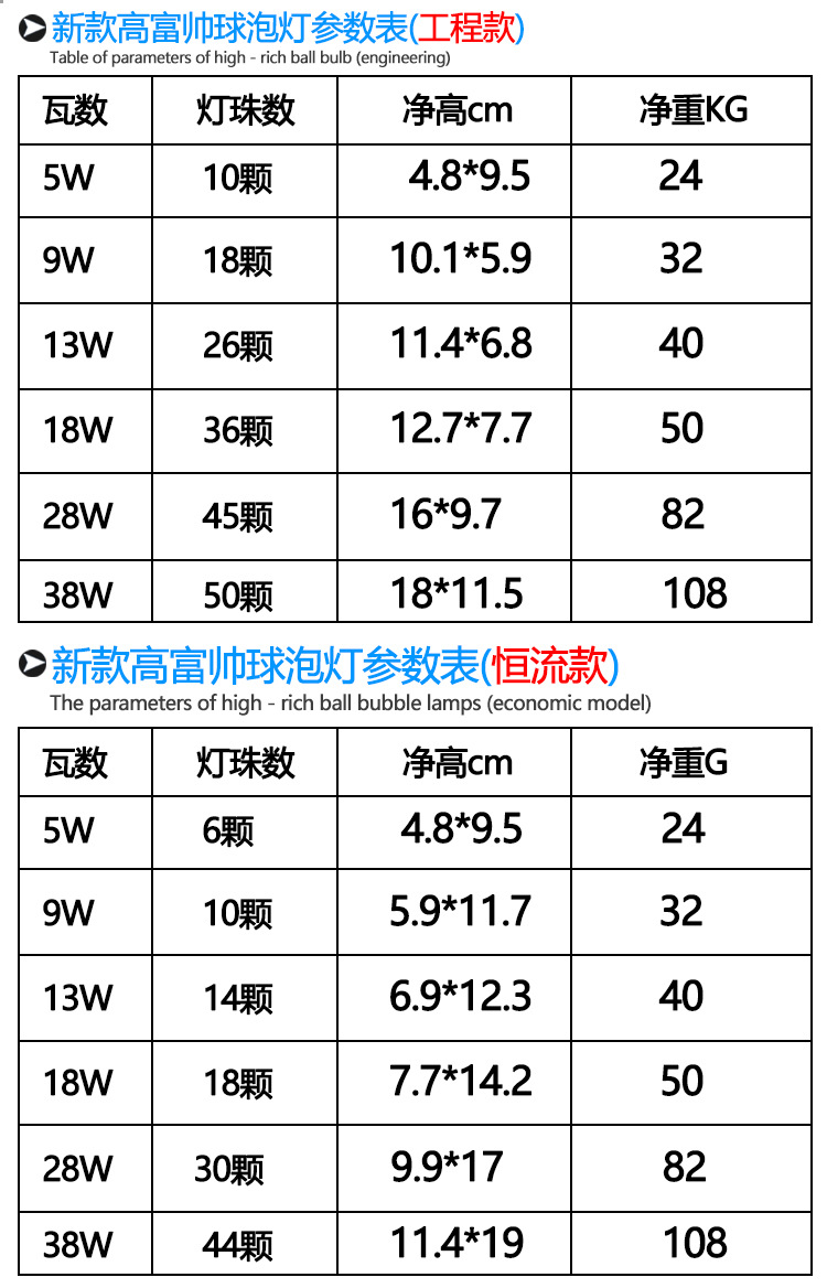 厂家批发led节能灯泡e27螺口高富帅球泡家用超亮室内照明灯具批发详情10