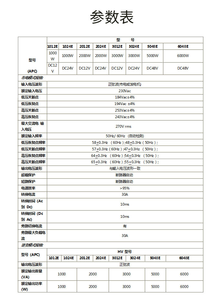 YIYAPC3000W弦波逆变器通用3KW逆变器转220充电逆变一体机详情6