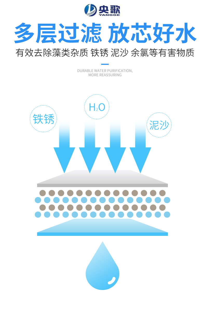 Yangge faucet water purifier, household stainless steel water purifier, kitchen tap water purification filter equipment for foreign trade pic 10