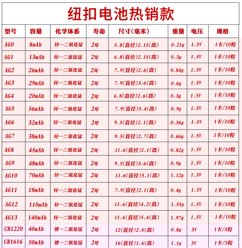 天球5号电池波波球干电池五号玩具夜灯地摊货波波球电池批发1粒价详情20