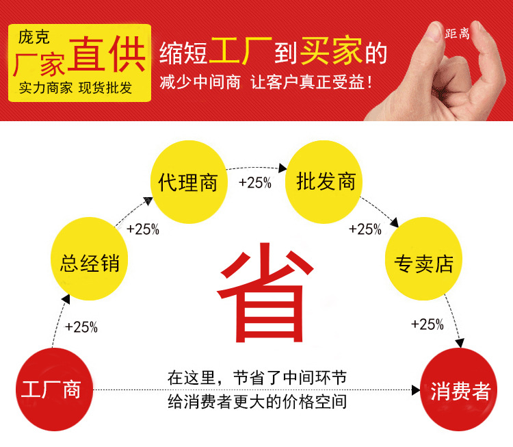 欧美时尚wish跨境爆款饰品批发复古多层编织男女牛皮手链一件代发1详情20