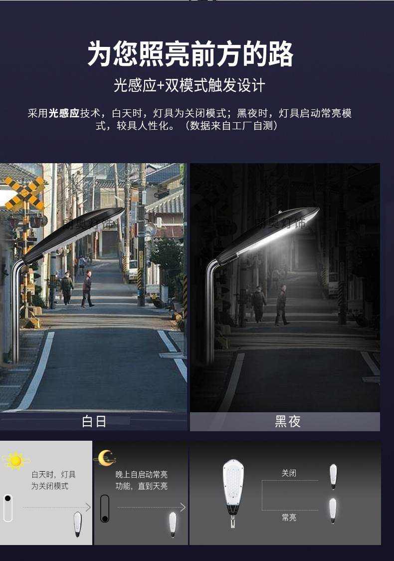 Cross-border practical municipal street lamp, 20W light-controlled led villa lamp, courtyard lamp, new rural project outdoor lighting lamp pic 8