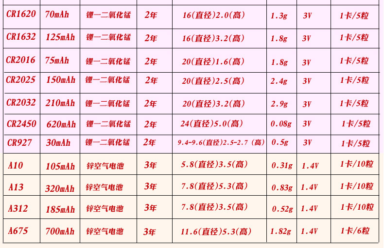 天球5号电池波波球干电池五号玩具夜灯地摊货波波球电池批发1粒价详情21