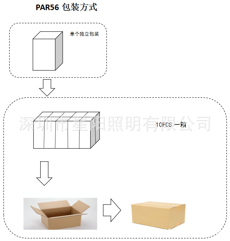 par56包装示意图