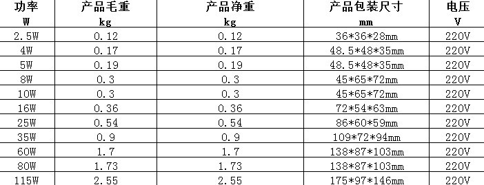 厂家迷你水泵假山造景喷泉水泵微型水族鱼缸水泵多功能潜水泵220V详情9